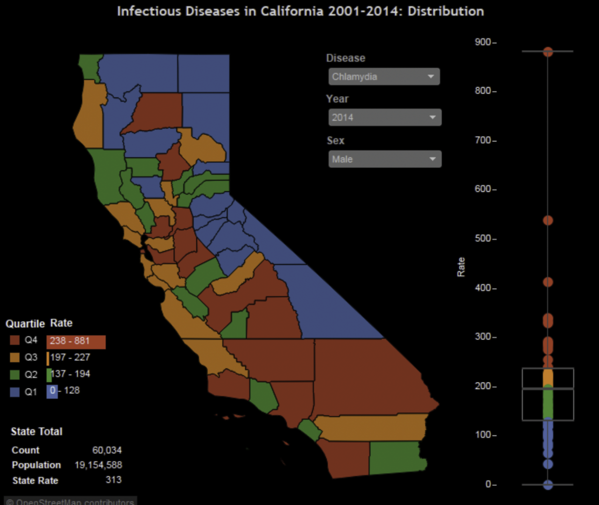 Chlamydia Cases in California